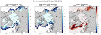 JFM Climatology Map of Northern-Hemisphere Sea-Ice Concentration. <br> Observations: SSM/I NASATeam