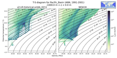 Regional mean of T-S diagram for Pacific_Basin (ANN, 1991-2001)
 -1000.0 m < z < 0.0 m