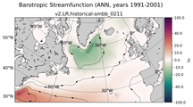 ANN Barotropic Streamfunction