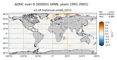 ANN Anomaly in Ocean Heat Content over 0-10000m