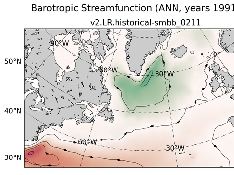 Subpolar North Atlantic Horizontal Streamfunction