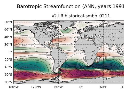Global Horizontal Streamfunction
