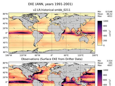Global Eddy Kinetic Energy