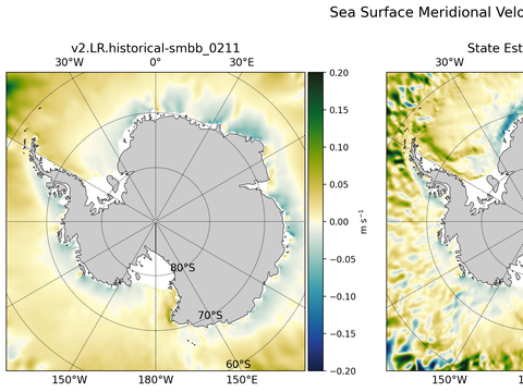 Antarctic Meridional Velocity