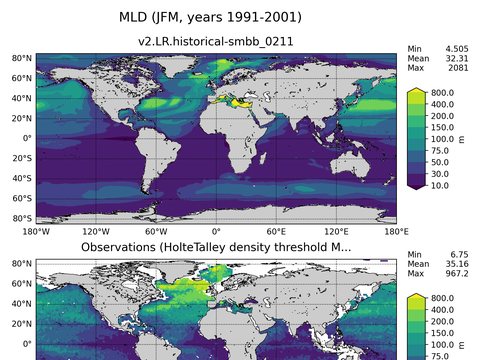 Ocean Analysis
