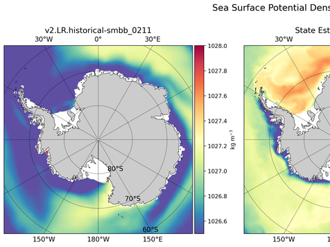 Antarctic Potential Density