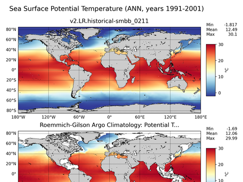 Global Argo Potential Temperature