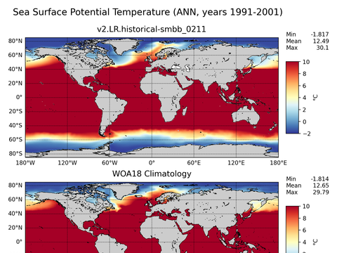 Global Potential Temperature