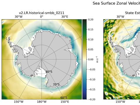 Antarctic Zonal Velocity
