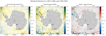 ANN Meridional Velocity