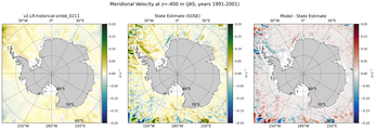 JAS Meridional Velocity