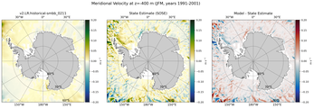 JFM Meridional Velocity