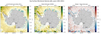 JAS Meridional Velocity