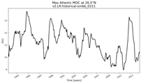 Time Series of maximum Meridional Overturning Circulation at 26.5°N