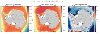JFM Potential Density