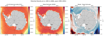 ANN Potential Density