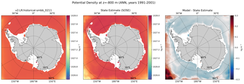 ANN Potential Density