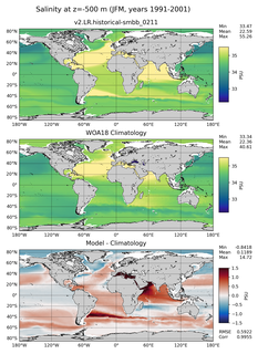 JFM Salinity