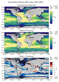 JFM Salinity