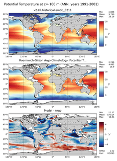 ANN Model potential temperature compared with Argo observations