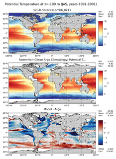 JAS Model potential temperature compared with Argo observations