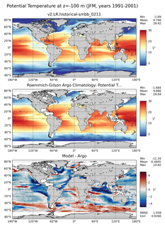 JFM Model potential temperature compared with Argo observations