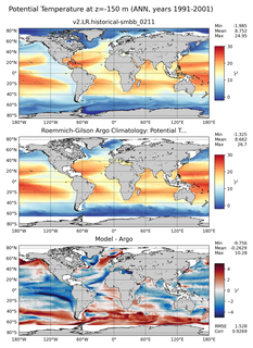 ANN Model potential temperature compared with Argo observations