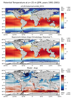 JFM Model potential temperature compared with Argo observations
