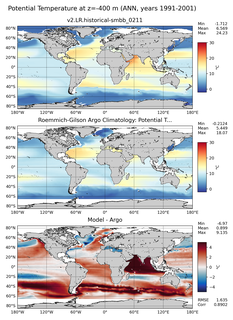ANN Model potential temperature compared with Argo observations