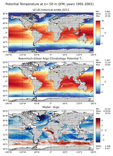 JFM Model potential temperature compared with Argo observations