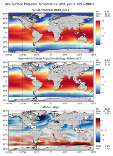 JFM Model potential temperature compared with Argo observations