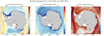 JFM Potential Temperature