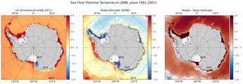 ANN Potential Temperature