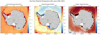 JAS Potential Temperature