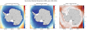 ANN Potential Temperature
