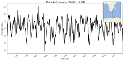 Transport through the Africa-Ant Transect