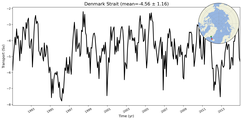 Transport through the Denmark Strait Transect