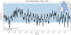 Transport through the Fram Strait Transect