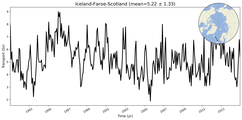 Transport through the Iceland-Faroe-Scotland Transect