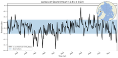 Transport through the Lancaster Sound Transect