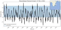 Transport through the Mozambique Channel Transect