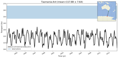 Transport through the Tasmania-Ant Transect