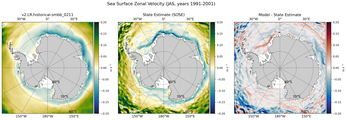 JAS Zonal Velocity