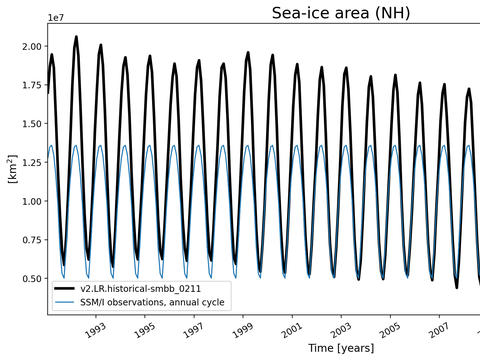 Time Series