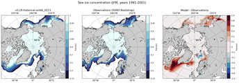 JFM Climatology Map of Northern-Hemisphere Sea-Ice Concentration. <br> Observations: SSM/I Bootstrap