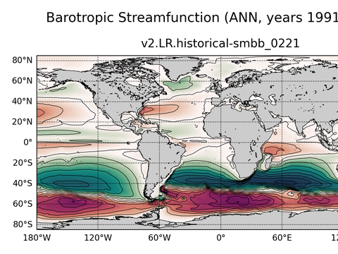 Global Horizontal Streamfunction