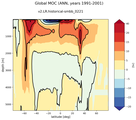 Global Meridional Overturning Streamfunction