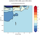 IndoPacific Meridional Overturning Streamfunction