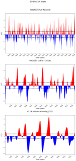 Time Series of El Niño 3.4 Climate Index