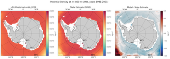 ANN Potential Density